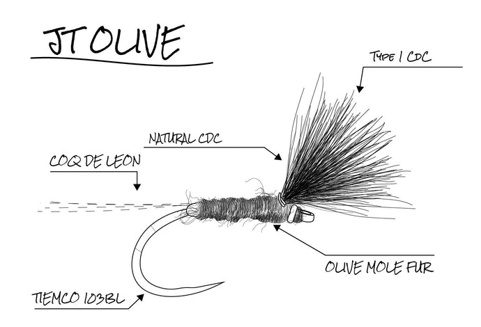 Late Season River Essentials - Late Season Fly Selection Ideas